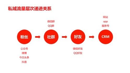2019年互聯(lián)網(wǎng)營銷八大關(guān)鍵詞，你把握住了哪個(gè)？