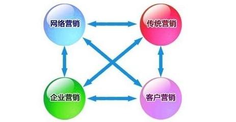傳統(tǒng)企業(yè)如何與網(wǎng)絡(luò)營銷深度融合，實(shí)現(xiàn)數(shù)字化轉(zhuǎn)型