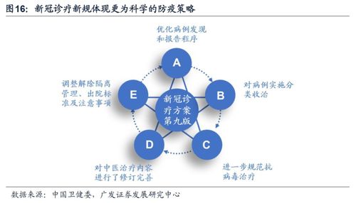 廣發(fā)策略建議關(guān)注疫情受損鏈的消費(fèi)復(fù)蘇與互聯(lián)網(wǎng)銷售機(jī)遇