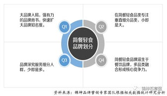 錦坤 連鎖與互聯(lián)網(wǎng)品牌營(yíng)銷專家的互聯(lián)網(wǎng)銷售之道